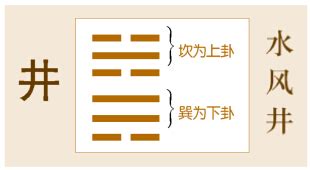 水風井工作|《易經》第48卦: 水風井(坎上巽下)，感情、事業、運勢